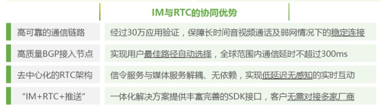 IM與RTC發(fā)揮協(xié)同效應(yīng) 融云一體化服務(wù)構(gòu)成競爭壁壘