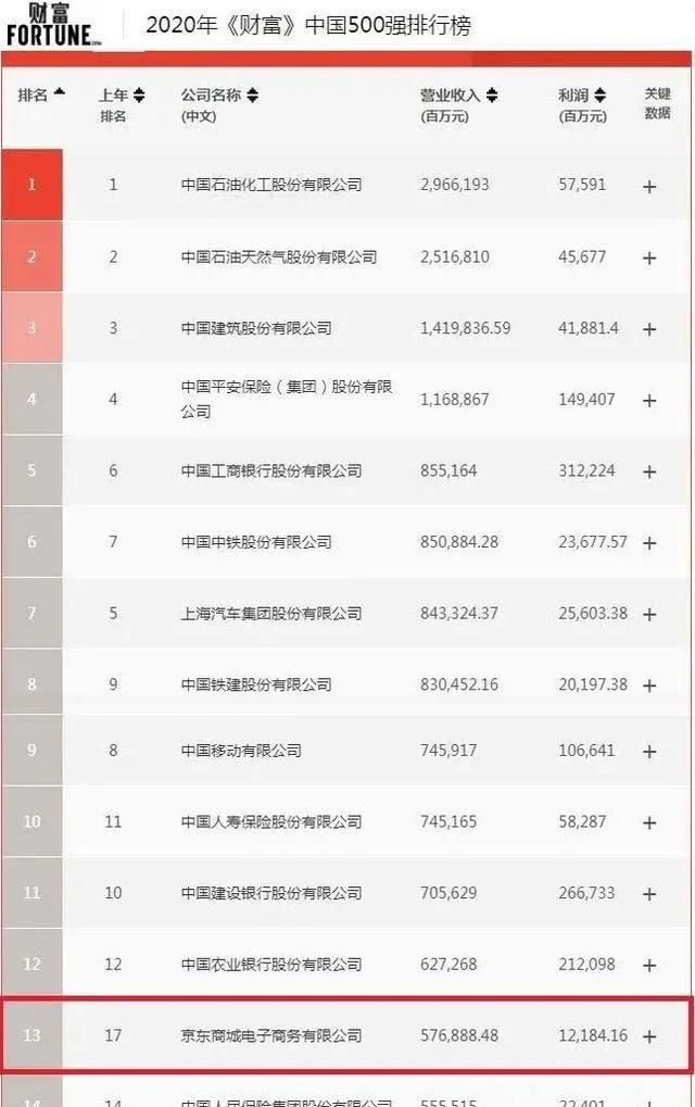 中國(guó)to B戰(zhàn)事開(kāi)打！京東數(shù)科的王牌，一張比一張硬氣
