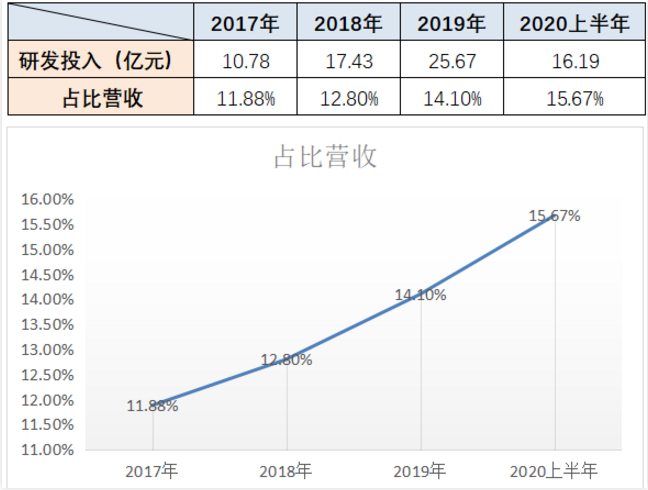 中國(guó)to B戰(zhàn)事開(kāi)打！京東數(shù)科的王牌，一張比一張硬氣