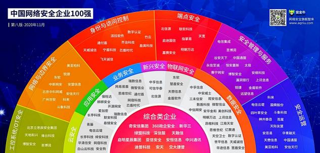 捷報！慧盾入選中國網(wǎng)絡(luò)安全100強
