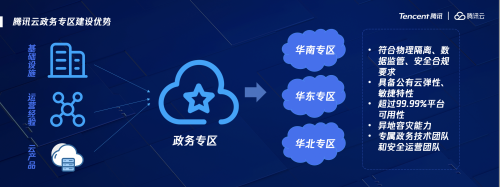 聚焦政務(wù)安全問題，騰訊云聯(lián)合騰訊安全、騰訊標(biāo)準(zhǔn)發(fā)布報(bào)告