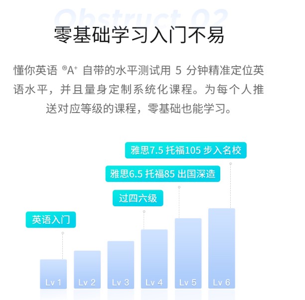 流利說第三季度：打破口語困境，懂你英語A+獲針對性升級