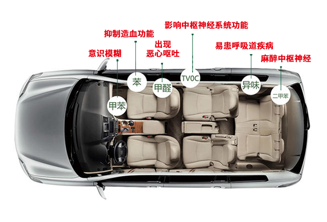 許我半刻時光，還你一室清“凈”——車載凈化器