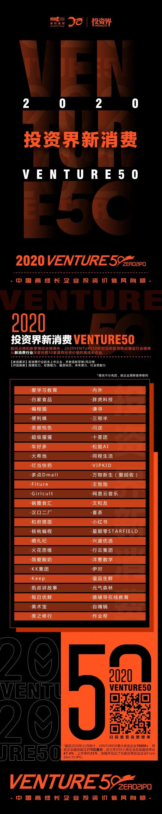 胖虎科技榮獲2020投資界新消費(fèi)Venture50