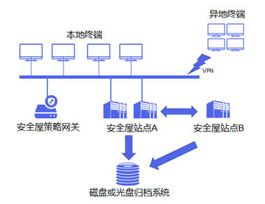 富士康遭黑客巨額勒索 企業(yè)如何應(yīng)對(duì)數(shù)據(jù)安全風(fēng)險(xiǎn)？