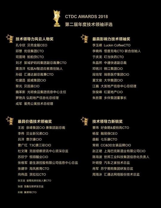 第四屆CTDC 年度技術(shù)領(lǐng)袖頒獎盛典評選正式啟動！