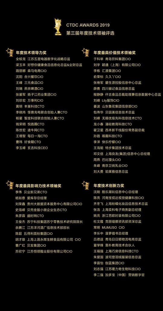 第四屆CTDC 年度技術(shù)領(lǐng)袖頒獎盛典評選正式啟動！