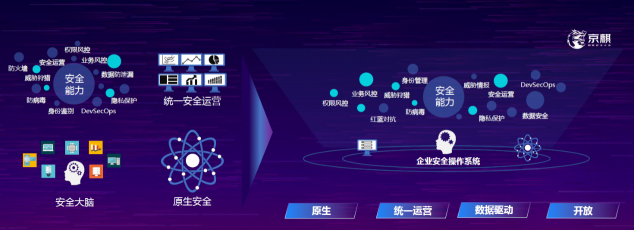 京麒大會演講精華——安全之新，千人千面