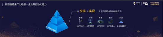 云擴科技獲36kr新經(jīng)濟之王「2020最具影響力企業(yè)，RPA將重構未來工作方式