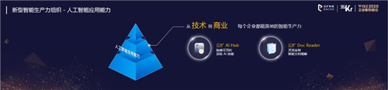 云擴科技獲36kr新經(jīng)濟之王「2020最具影響力企業(yè)，RPA將重構未來工作方式