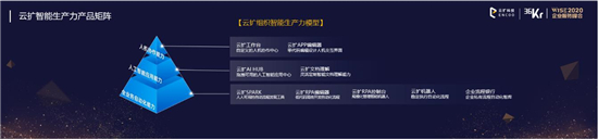云擴科技獲36kr新經(jīng)濟之王「2020最具影響力企業(yè)，RPA將重構未來工作方式