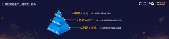 云擴科技獲36kr新經(jīng)濟之王「2020最具影響力企業(yè)，RPA將重構未來工作方式