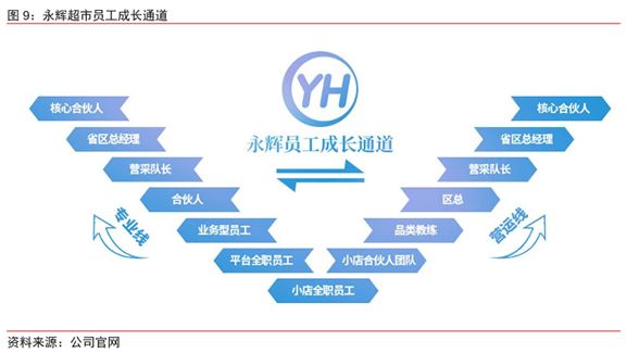 老虎證券ESOP：巨頭攪局，生鮮戰(zhàn)略受阻，永輝怕了嗎？