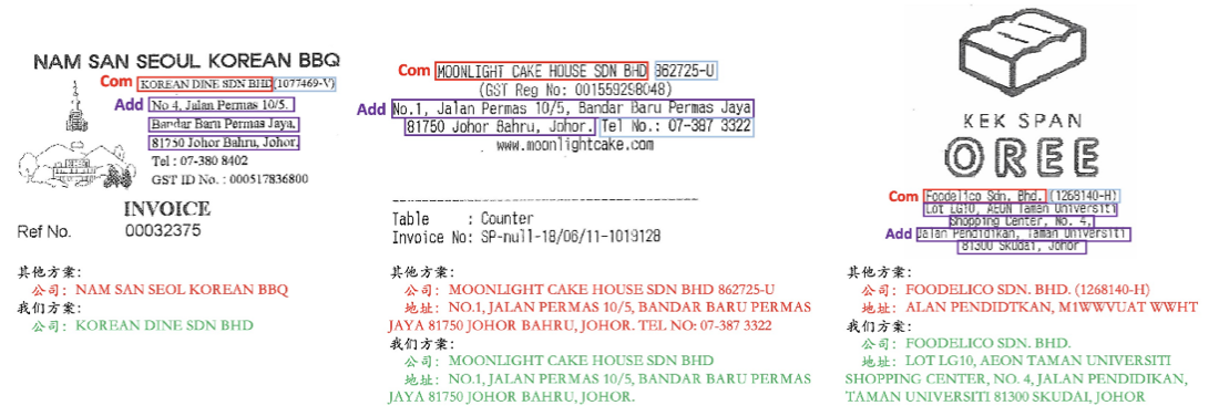 世界第一！騰訊優(yōu)圖刷新國際權(quán)威比賽ICDAR OCR信息提取紀(jì)錄