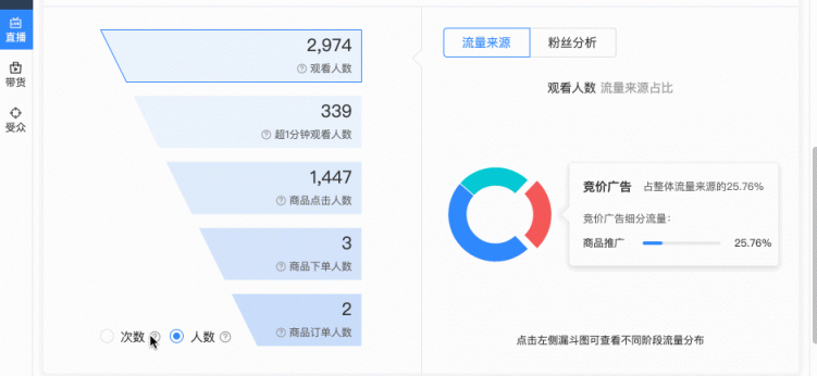 用投放數(shù)據(jù)驅(qū)動增長，巨量引擎直播課干貨來了！