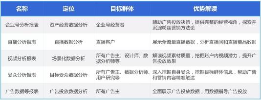 用投放數(shù)據(jù)驅(qū)動增長，巨量引擎直播課干貨來了！