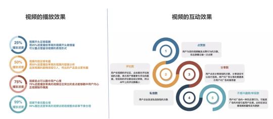 用投放數(shù)據(jù)驅(qū)動增長，巨量引擎直播課干貨來了！