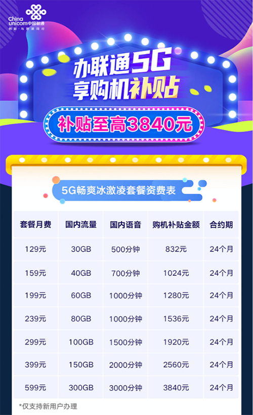 中國聯(lián)通獲京東合約機最佳合作伙伴金獎 買5G享至高3840元補貼