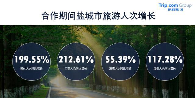鹽城千萬(wàn)惠民補(bǔ)貼營(yíng)銷活動(dòng)圓滿完成，199.55%人次增速領(lǐng)跑江蘇全省