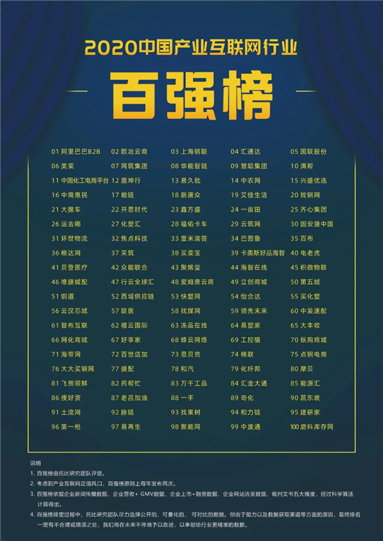 一手App榮登2020產業(yè)互聯(lián)網百強 唯一服裝批發(fā)B2B電商平臺入選