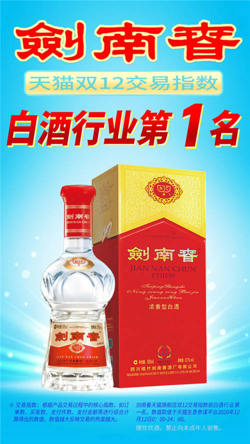 劍南春雙十二再獲佳績，展現(xiàn)強(qiáng)大品牌勢能