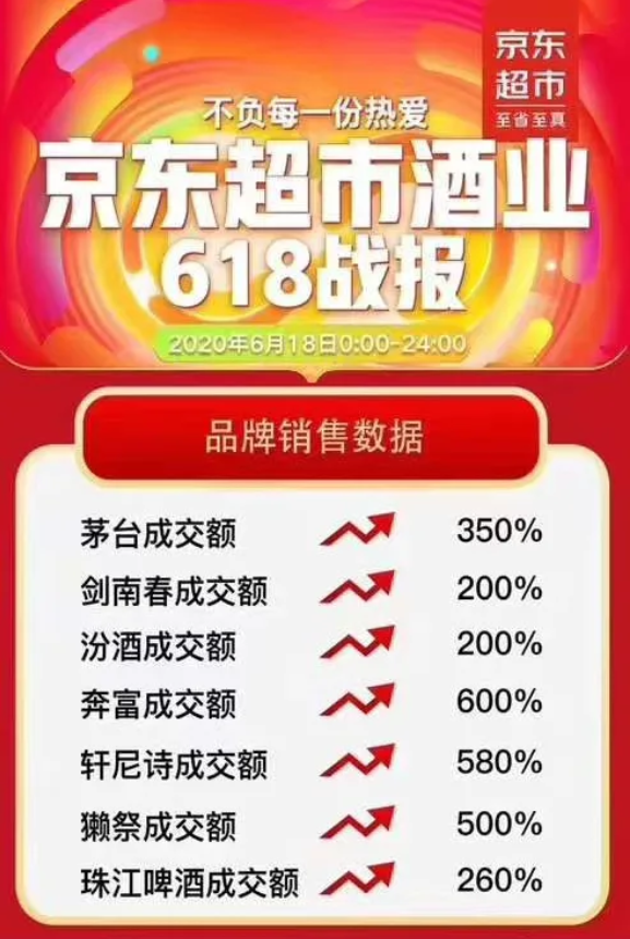 劍南春雙十二再獲佳績，展現(xiàn)強(qiáng)大品牌勢能