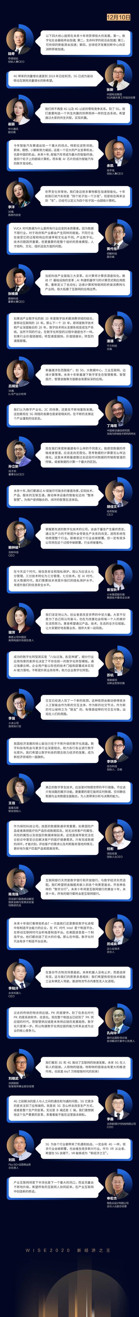 36氪WISE2020新經(jīng)濟(jì)之王大會圓滿落幕 超170位嘉賓縱論新經(jīng)濟(jì)