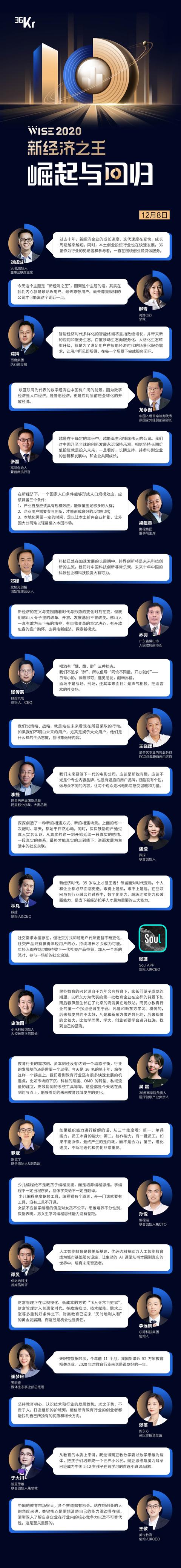 36氪WISE2020新經(jīng)濟(jì)之王大會圓滿落幕 超170位嘉賓縱論新經(jīng)濟(jì)