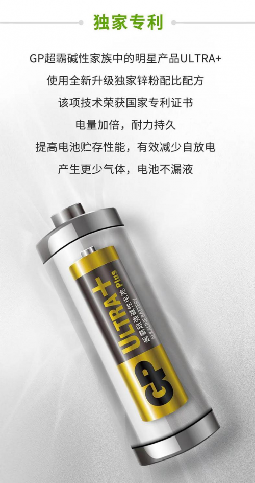 新年家居換新裝，GP超霸萬元紅包等你拿
