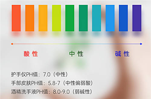 寒冬有艾詩摩爾掌中衛(wèi)士護(hù)手儀，為健康護(hù)航無懼手傷！