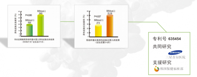 營養(yǎng)健康產(chǎn)業(yè)迎來風(fēng)口，益生菌產(chǎn)品精準化發(fā)展趨勢凸顯