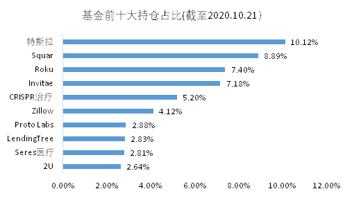 老虎證券基金超市：近一年收益達(dá)150%，是什么讓它收益超過巴菲特？