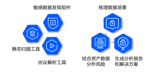 咨詢太貴、自建太累？騰訊安全推出微咨詢服務(wù)，幫助企業(yè)理清數(shù)據(jù)安全建設(shè)思路