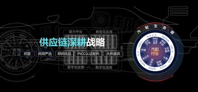 邦邦汽服張立偉：共同定義標準，構(gòu)建品質(zhì)供應(yīng)鏈體系