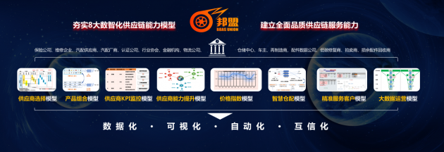 邦邦汽服張立偉：共同定義標準，構(gòu)建品質(zhì)供應(yīng)鏈體系