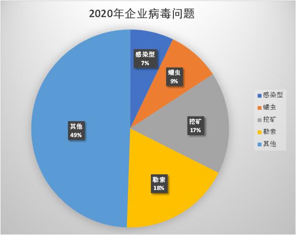 企業(yè)內(nèi)查殺病毒不損壞文件 火絨是這么做的
