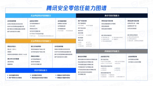 安全管理者俱樂部沙龍丨 “零信任”還有哪些意想不到的應(yīng)用場(chǎng)景？