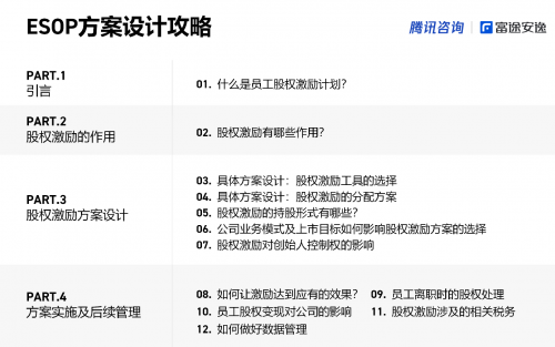 富途安逸聯(lián)名騰訊咨詢(xún)，共同推出股權(quán)激勵(lì)實(shí)操攻略