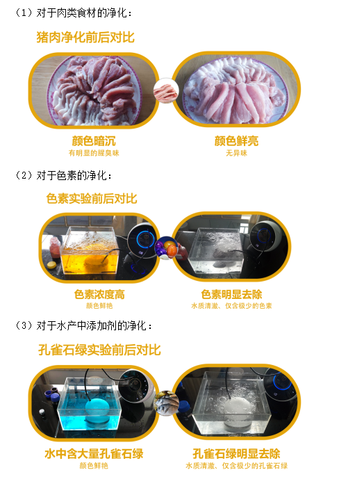 還在擔(dān)心食品污染嗎？食材凈化系列之優(yōu)食凈食機(jī)