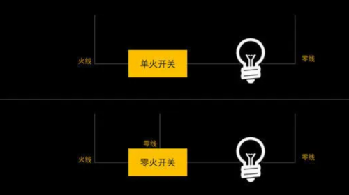 智能開關(guān)為什么成了云圖打造全場景智能家居的突破口？