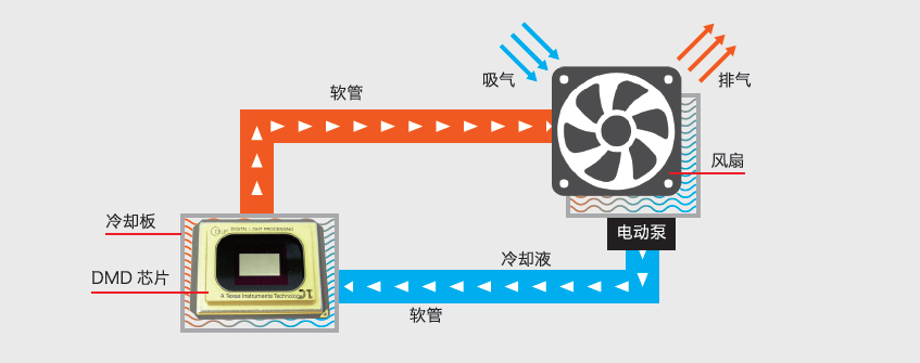 理光激光工程投影機(jī)再升級！都有哪些新體驗