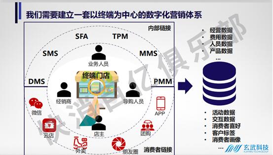 快消百億俱樂部專家主題分享：后疫情時期，數(shù)字化轉(zhuǎn)型的最佳路徑-下