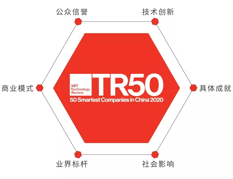 《麻省理工科技評論》發(fā)布“50家聰明公司”，猿輔導(dǎo)入選