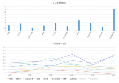 G7又有新動(dòng)作！將安全、降本進(jìn)行到底，打造極度安全