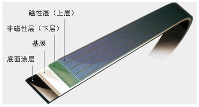 富士膠片成功研發(fā)鍶鐵氧體磁帶 實(shí)現(xiàn)全球最大580TB存儲(chǔ)容量