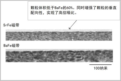 富士膠片成功研發(fā)鍶鐵氧體磁帶 實(shí)現(xiàn)全球最大580TB存儲(chǔ)容量