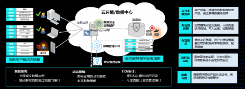 首發(fā)！騰訊安全云訪問安全代理CASB亮相2020 Techo Park，開辟數(shù)據(jù)加密新思路