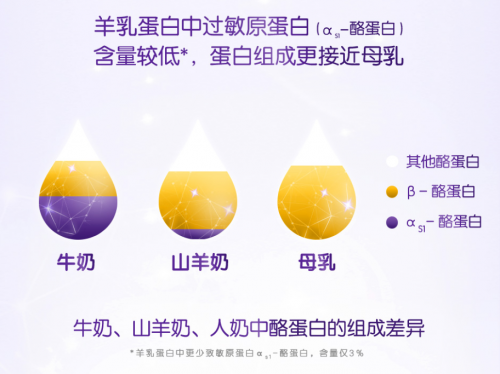 合生元羊奶粉好不好？雙十一育兒好物囤起來(lái)