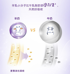 羊奶粉排行榜中哪款喂養(yǎng)寶寶比較好？