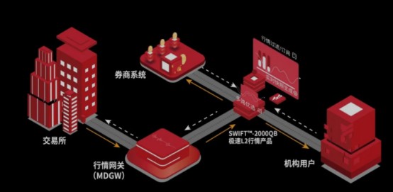 中科馭數(shù)攜加速芯片架構(gòu)KPU亮相中泰證券開發(fā)者大會